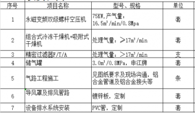 合肥bwin必赢唯一官方网站宁西路厂房1#车间空压站及气路工程项目建设招标公告
